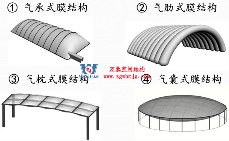 你知道膜结构建筑的形状有哪些？