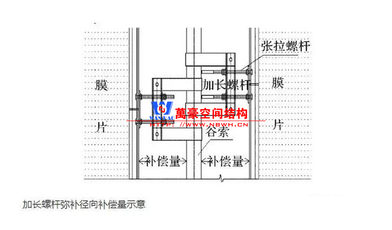 张拉膜