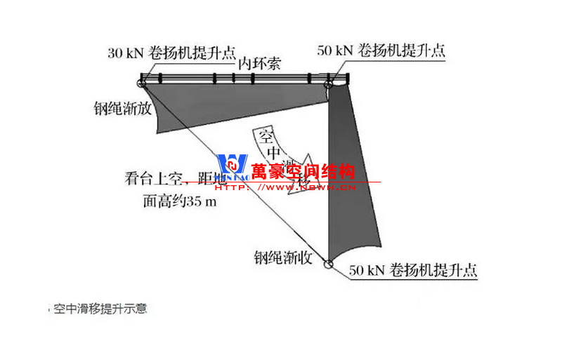 张拉膜结构