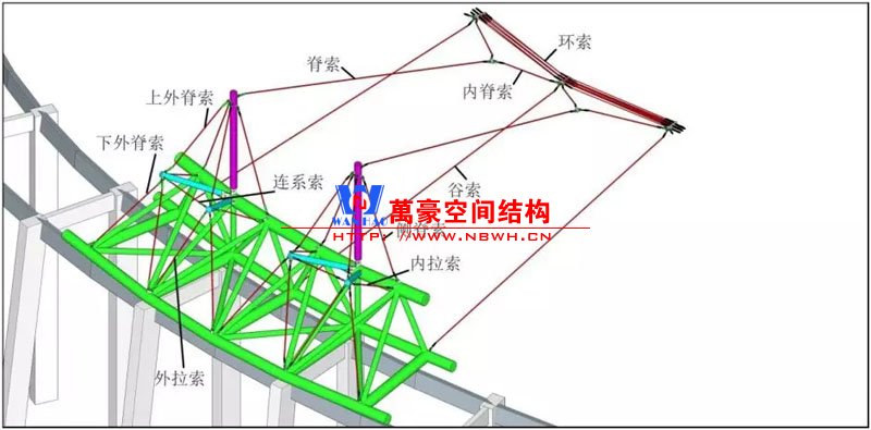 体育场拉索布置