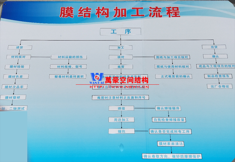 膜结构工艺流程